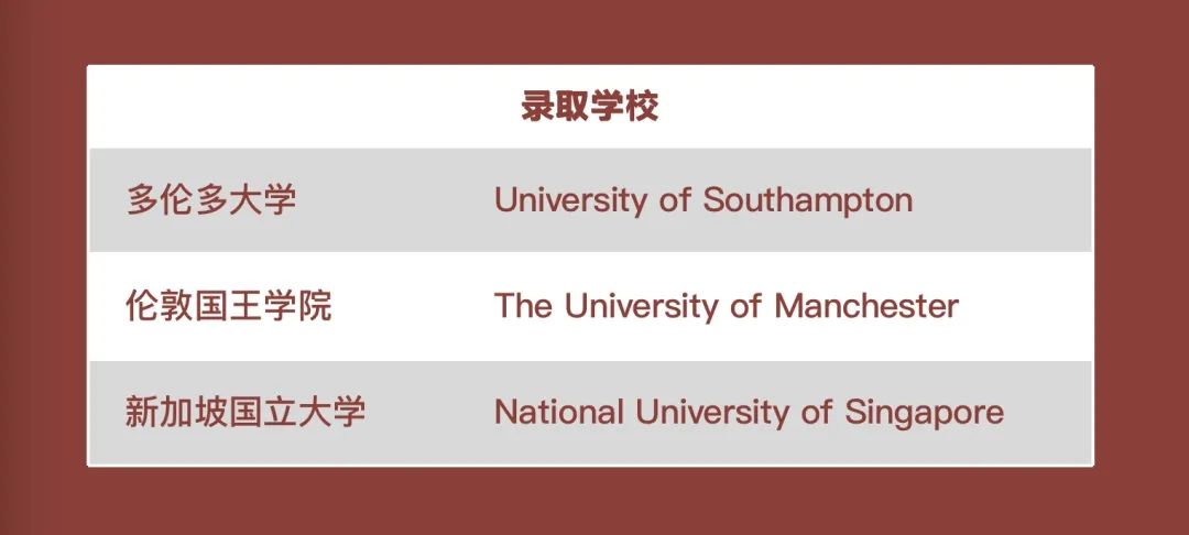「英思德OSSD」2021届毕业生 | 第七期：尚菲阳