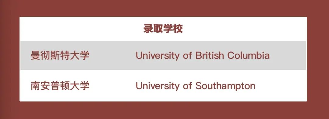 「英思德OSSD」2021届毕业生 | 第十期：马昭龙轩 