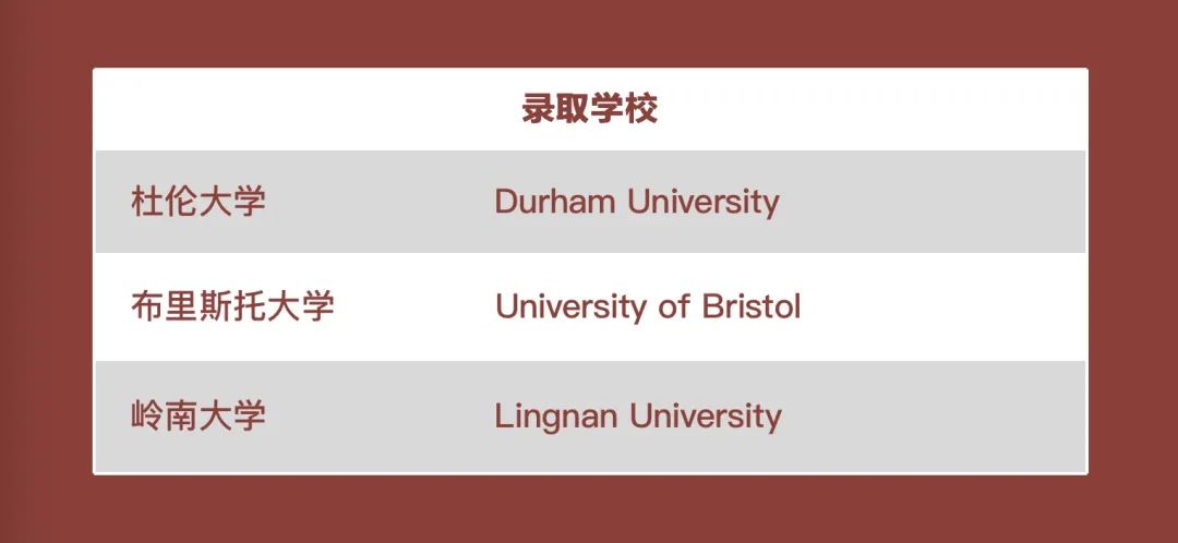 「英思德OSSD」2021届毕业生 | 第二十八期：张若蕾